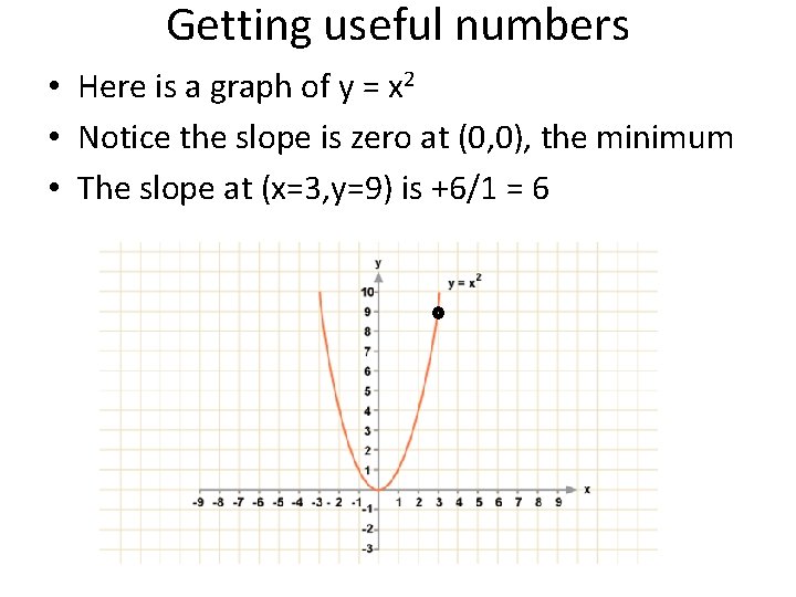 Getting useful numbers • Here is a graph of y = x 2 •