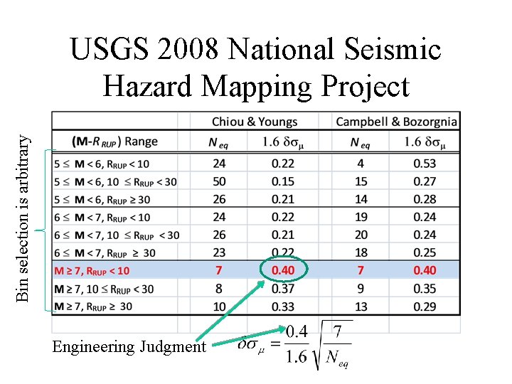 Bin selection is arbitrary USGS 2008 National Seismic Hazard Mapping Project Engineering Judgment 