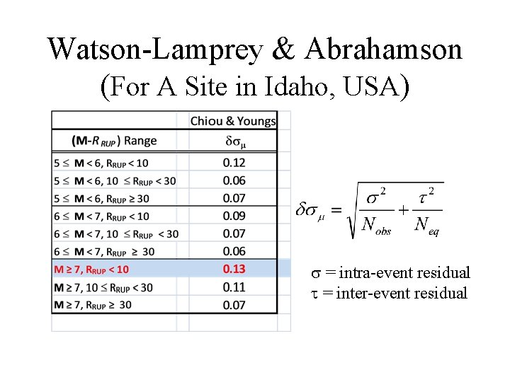 Watson-Lamprey & Abrahamson (For A Site in Idaho, USA) = intra-event residual t =