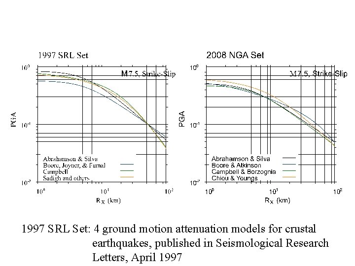 1997 SRL Set: 4 ground motion attenuation models for crustal earthquakes, published in Seismological