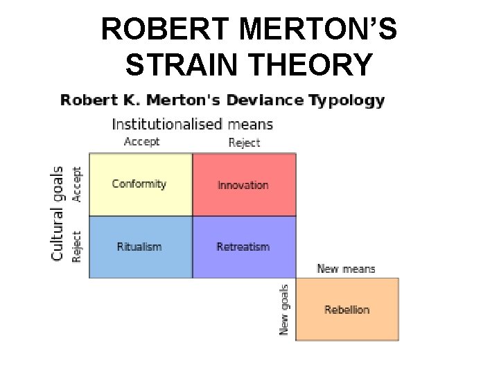 ROBERT MERTON’S STRAIN THEORY 