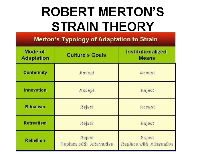 ROBERT MERTON’S STRAIN THEORY 