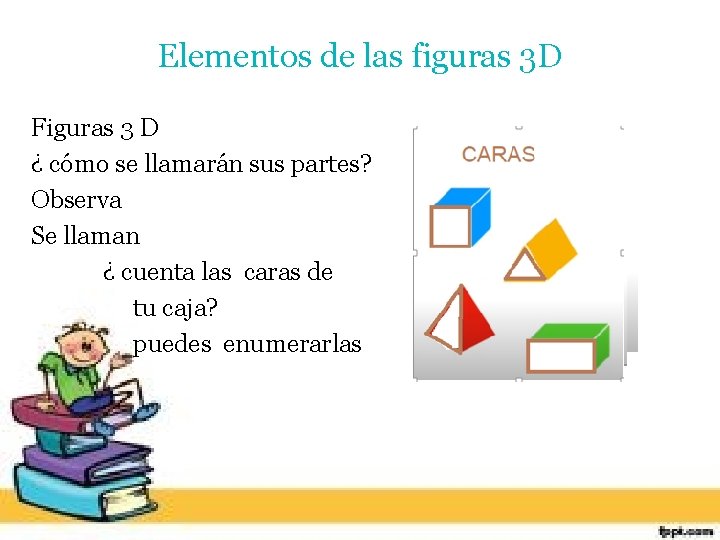 Elementos de las figuras 3 D Figuras 3 D ¿ cómo se llamarán sus