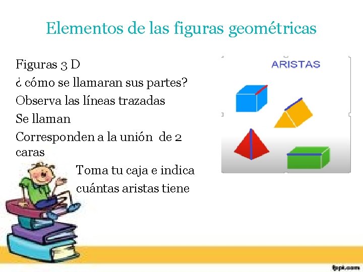 Elementos de las figuras geométricas Figuras 3 D ¿ cómo se llamaran sus partes?