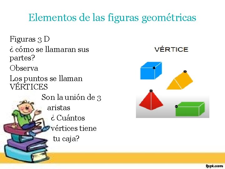 Elementos de las figuras geométricas Figuras 3 D ¿ cómo se llamaran sus partes?