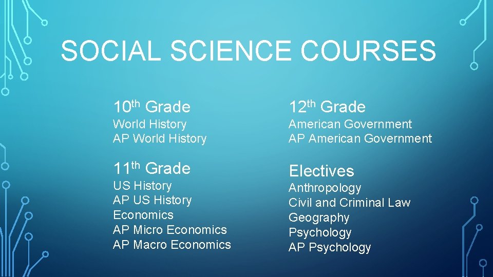 SOCIAL SCIENCE COURSES 10 th Grade 12 th Grade World History AP World History