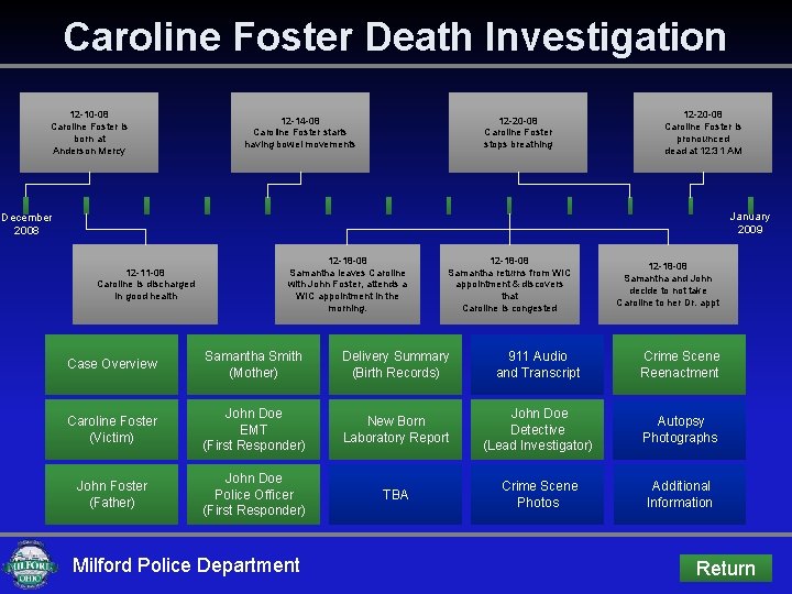 Caroline Foster Death Investigation 12 -10 -08 Caroline Foster is born at Anderson Mercy