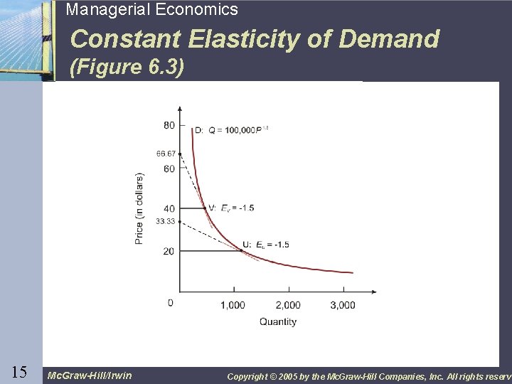 15 Managerial Economics Constant Elasticity of Demand (Figure 6. 3) 15 Mc. Graw-Hill/Irwin Copyright