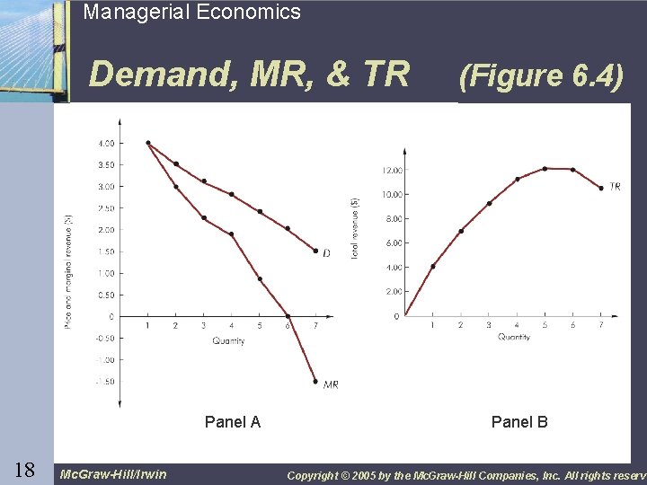 18 Managerial Economics Demand, MR, & TR Panel A 18 Mc. Graw-Hill/Irwin (Figure 6.