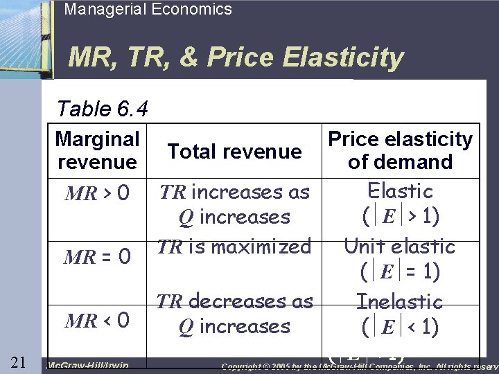 21 Managerial Economics MR, TR, & Price Elasticity Table 6. 4 Marginal revenue MR