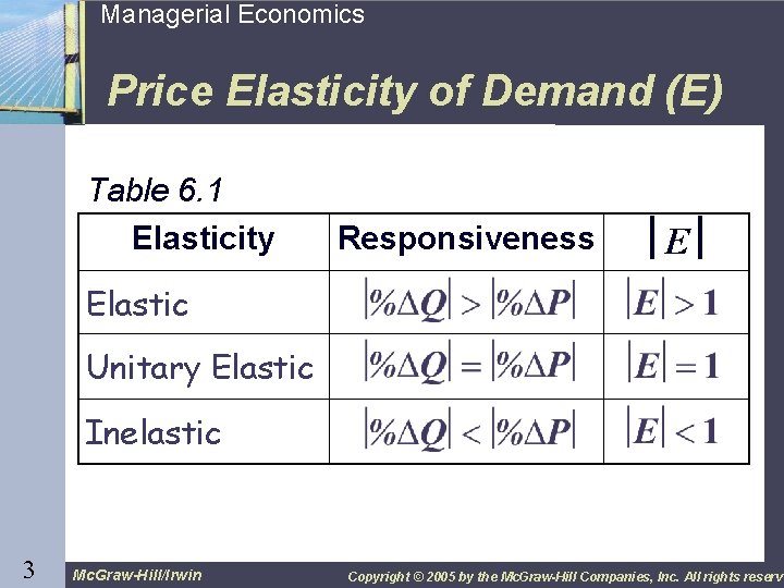 3 Managerial Economics Price Elasticity of Demand (E) Table 6. 1 Elasticity Responsiveness E