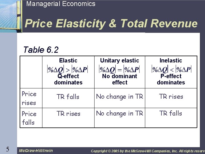 5 Managerial Economics Price Elasticity & Total Revenue Table 6. 2 5 Elastic Unitary