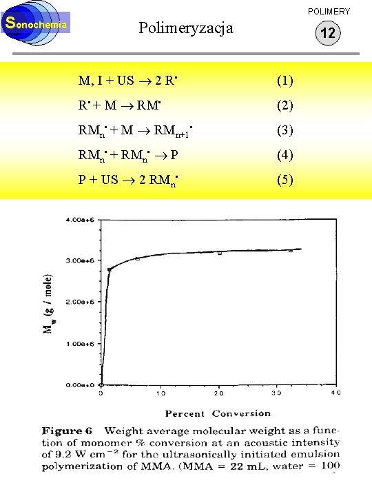 Sonochemia POLIMERY Polimeryzacja 12 M, I + US 2 R • (1) R •