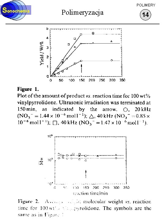 Sonochemia POLIMERY Polimeryzacja 14 