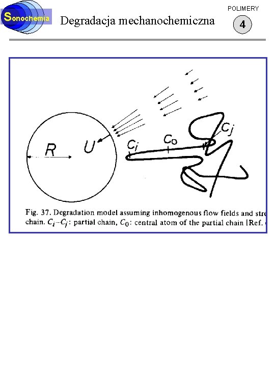 Sonochemia Degradacja mechanochemiczna POLIMERY 4 