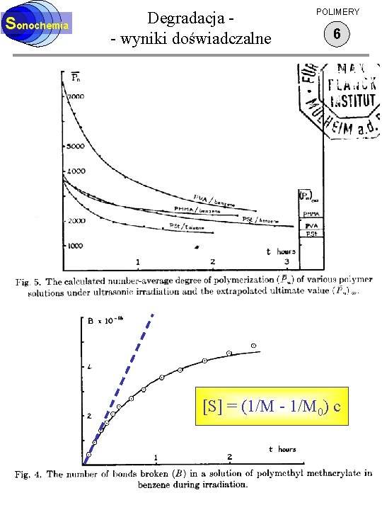 Sonochemia Degradacja - wyniki doświadczalne POLIMERY 6 [S] = (1/M - 1/M 0) c