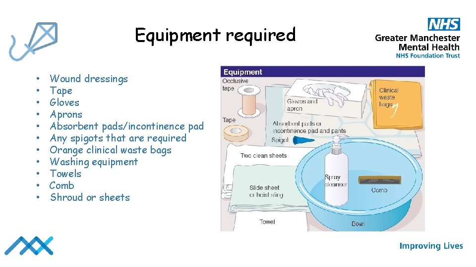 Equipment required • • • Wound dressings Tape Gloves Aprons Absorbent pads/incontinence pad Any