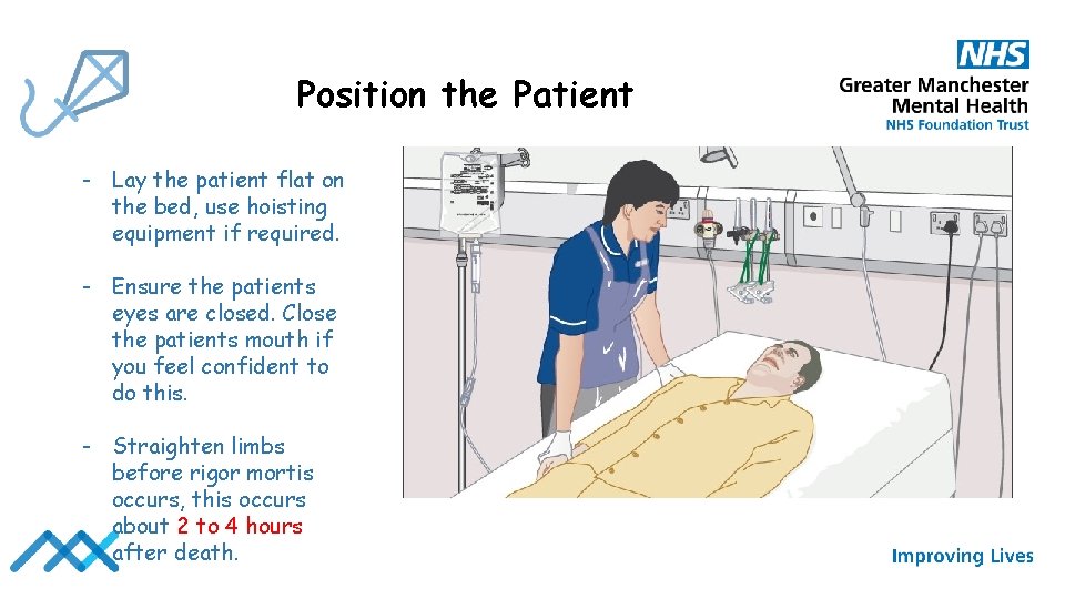 Position the Patient - Lay the patient flat on the bed, use hoisting equipment
