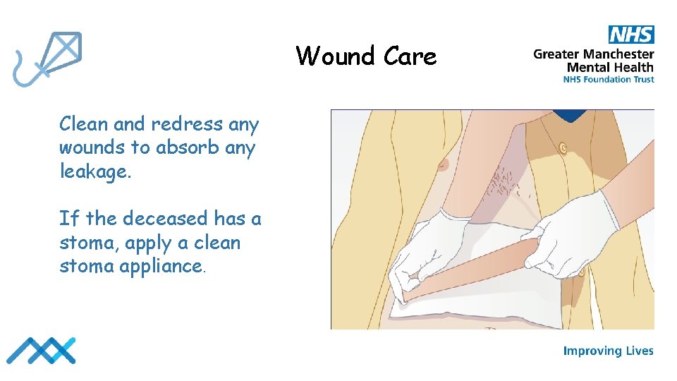 Wound Care Clean and redress any wounds to absorb any leakage. If the deceased