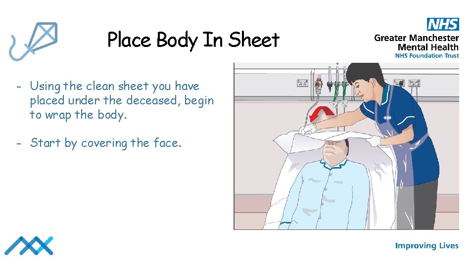 Place Body In Sheet - Using the clean sheet you have placed under the