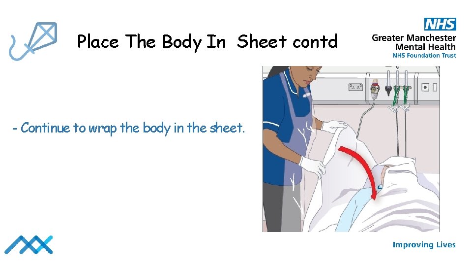Place The Body In Sheet contd - Continue to wrap the body in the