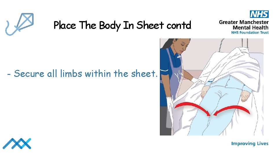 Place The Body In Sheet contd - Secure all limbs within the sheet. 