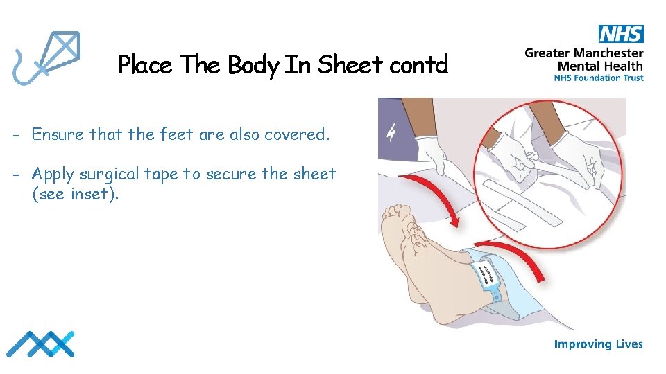 Place The Body In Sheet contd - Ensure that the feet are also covered.