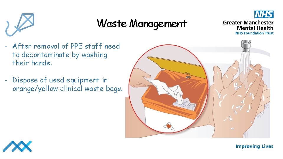 Waste Management - After removal of PPE staff need to decontaminate by washing their