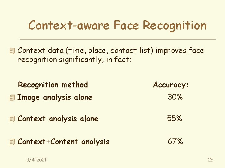 Context-aware Face Recognition 4 Context data (time, place, contact list) improves face recognition significantly,