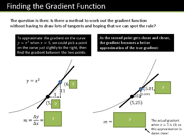 Finding the Gradient Function The question is then: Is there a method to work