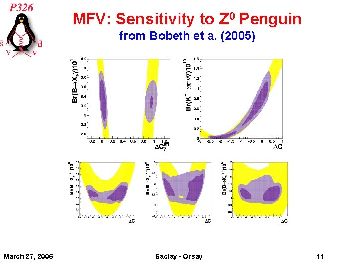 MFV: Sensitivity to Z 0 Penguin from Bobeth et a. (2005) March 27, 2006
