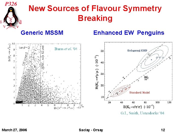 New Sources of Flavour Symmetry Breaking Generic MSSM March 27, 2006 Enhanced EW Penguins