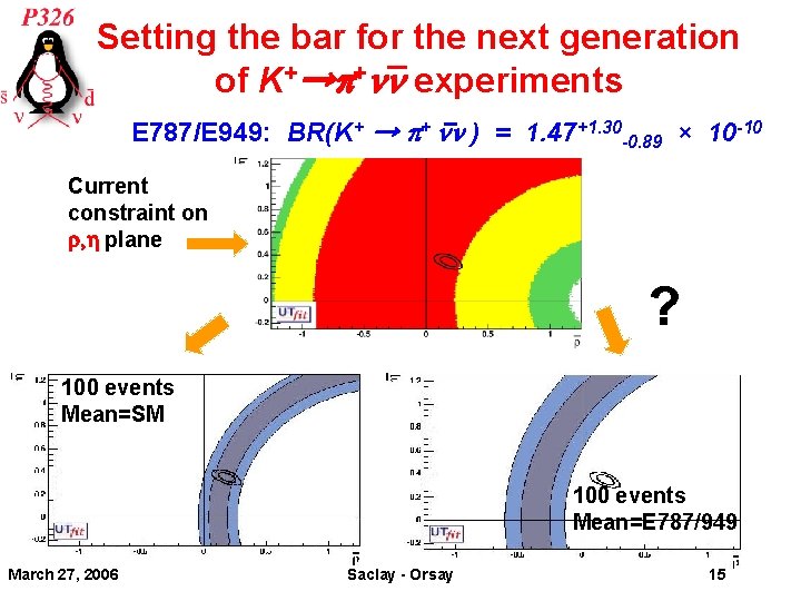 Setting the bar for the next generation of K+→p+nn experiments E 787/E 949: BR(K+