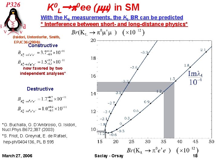 K 0 L→p 0 ee (mm) in SM With the KS measurements, the KL