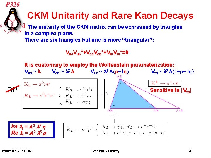 CKM Unitarity and Rare Kaon Decays The unitarity of the CKM matrix can be