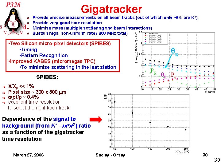 Gigatracker Provide precise measurements on all beam tracks (out of which only ~6% are