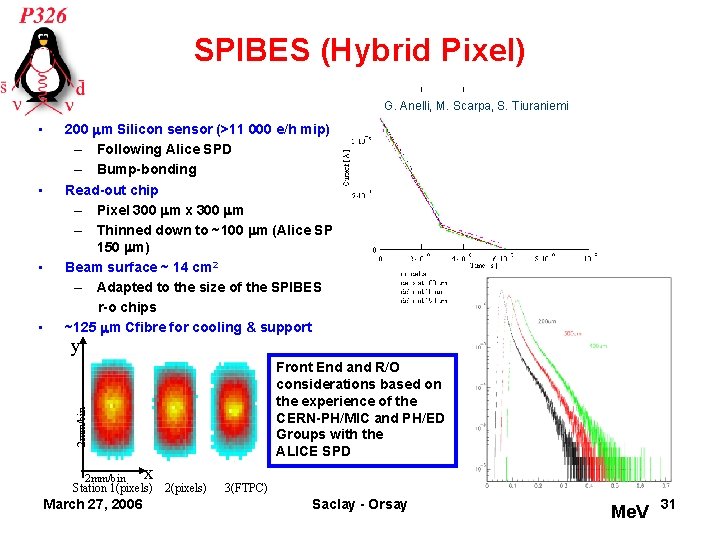 SPIBES (Hybrid Pixel) G. Anelli, M. Scarpa, S. Tiuraniemi • • • y Front