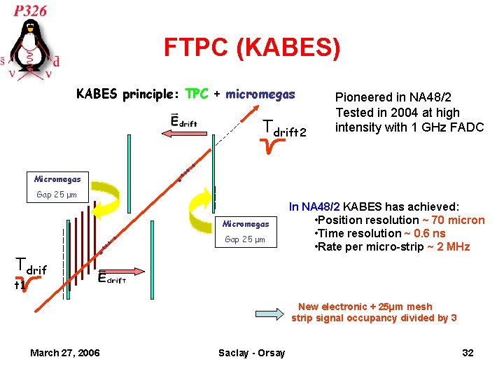 FTPC (KABES) KABES principle: TPC + micromegas Tdrift 2 Pioneered in NA 48/2 Tested