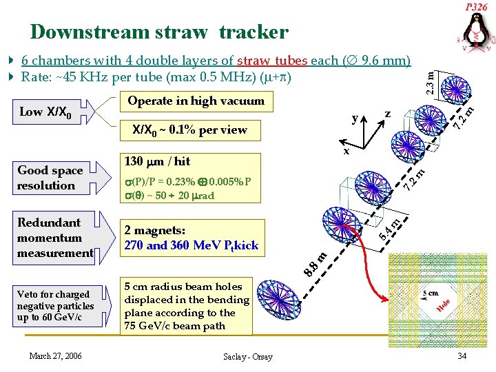 6 chambers with 4 double layers of straw tubes each ( 9. 6 mm)