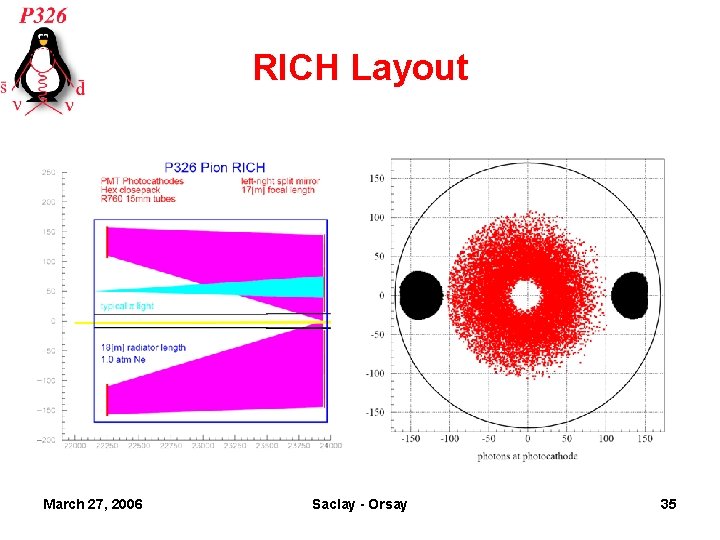 RICH Layout March 27, 2006 Saclay - Orsay 35 