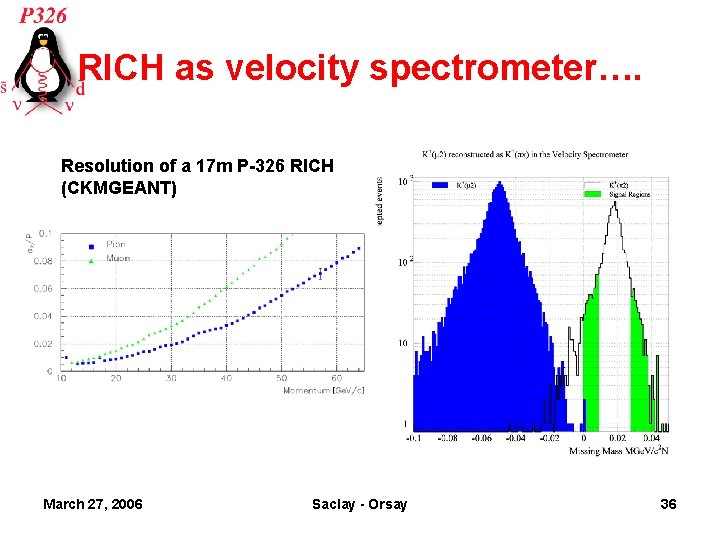 RICH as velocity spectrometer…. Resolution of a 17 m P-326 RICH (CKMGEANT) March 27,