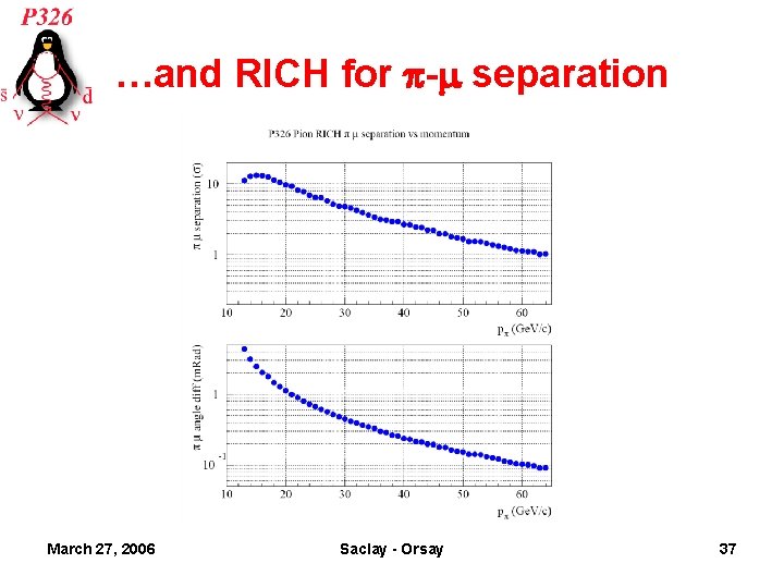 …and RICH for - separation March 27, 2006 Saclay - Orsay 37 