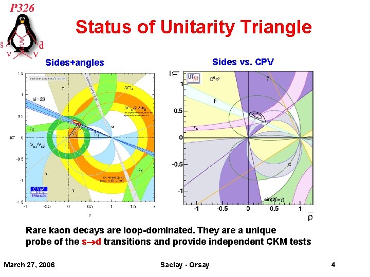 Status of Unitarity Triangle Sides vs. CPV Sides+angles Rare kaon decays are loop-dominated. They
