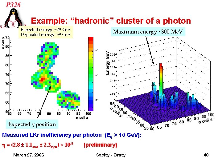 Example: “hadronic” cluster of a photon Expected energy: ~29 Ge. V Deposited energy: ~9