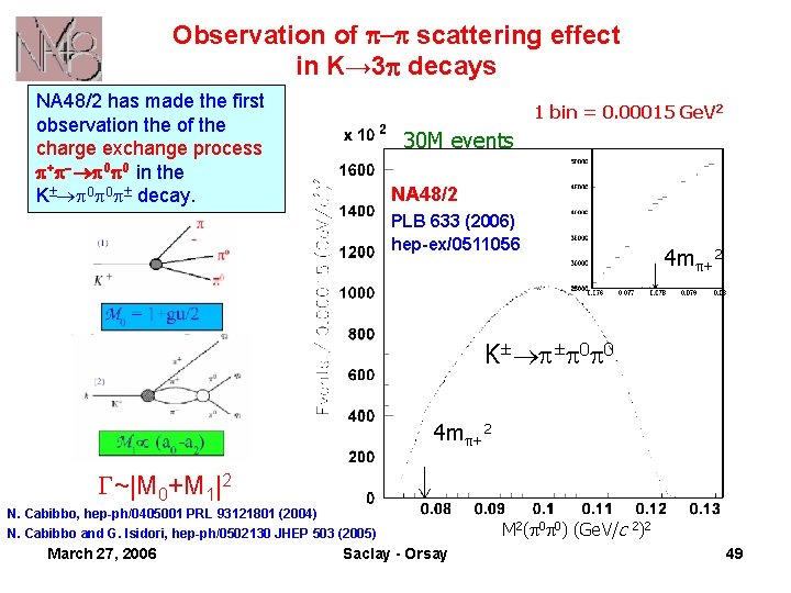Observation of scattering effect in K→ 3 decays NA 48/2 has made the first