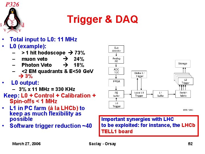 Trigger & DAQ • Total input to L 0: 11 MHz • L 0