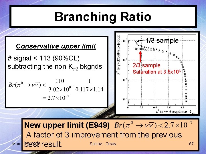 Branching Ratio Conservative upper limit # signal < 113 (90%CL) subtracting the non-K 2