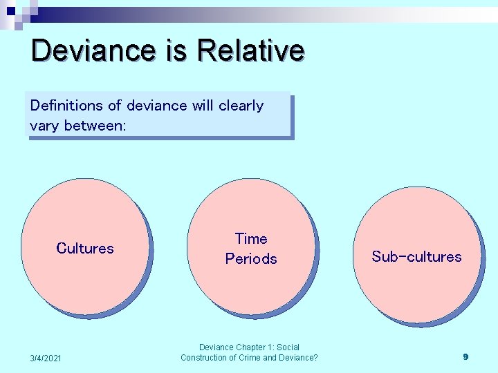 Deviance is Relative Definitions of deviance will clearly vary between: Cultures 3/4/2021 Time Periods
