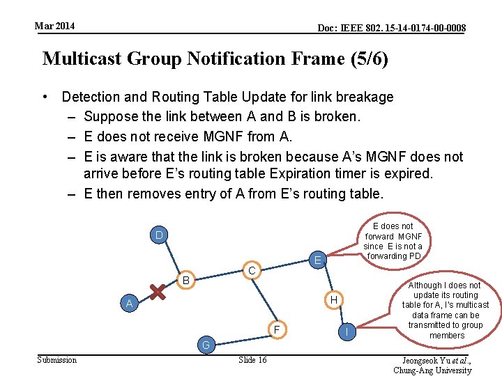 Mar 2014 Doc: IEEE 802. 15 -14 -0174 -00 -0008 Multicast Group Notification Frame