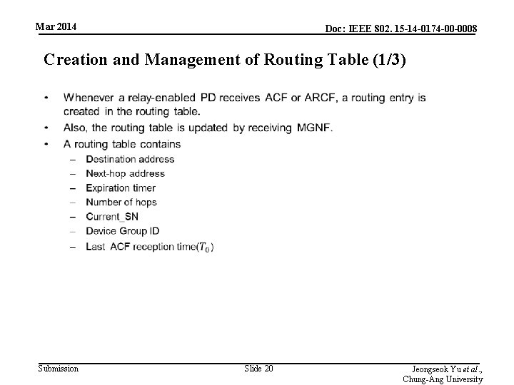 Mar 2014 Doc: IEEE 802. 15 -14 -0174 -00 -0008 Creation and Management of